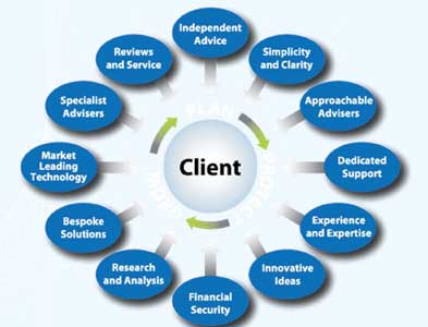Nyoni Facility Management